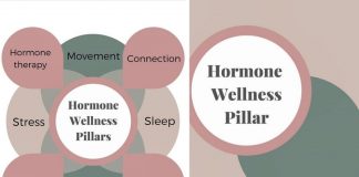 The importance of a good diet in balancing your hormones balancing hormones through diet